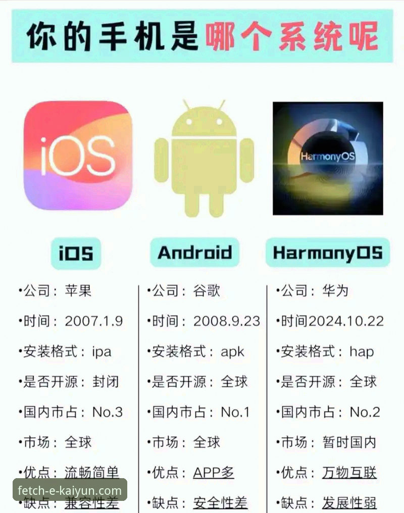 开云下载iOS版与安卓版全面对比：哪个更适合你的移动设备？